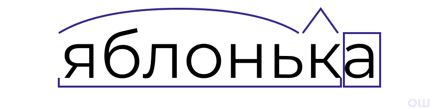 морфемный разбор слова яблонька