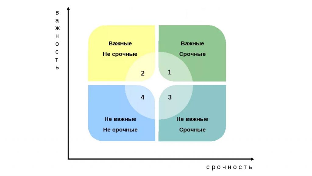 Тайм-менеджмент для подростков