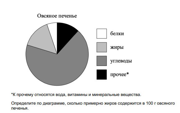 Как подготовиться к ВПР по математике в 7 классе