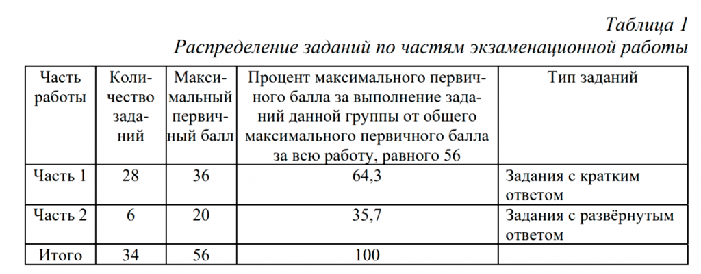 Как подготовиться к ЕГЭ по химии