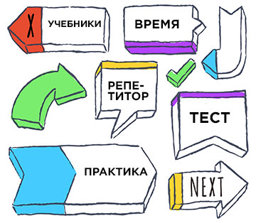 Как подготовиться к ЕГЭ по информатике на высший балл