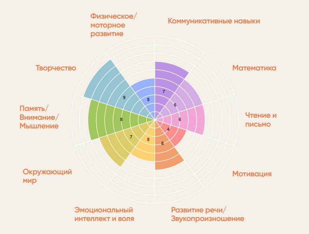 Колесо жизненного баланса для школьников