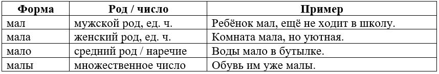 Как писать «мал, мала, меньше» Как писать «мал, мала, меньше»