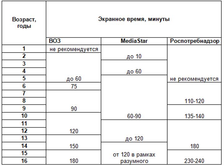 Как воспитывать детей поколения Альфа Как воспитывать детей поколения Альфа