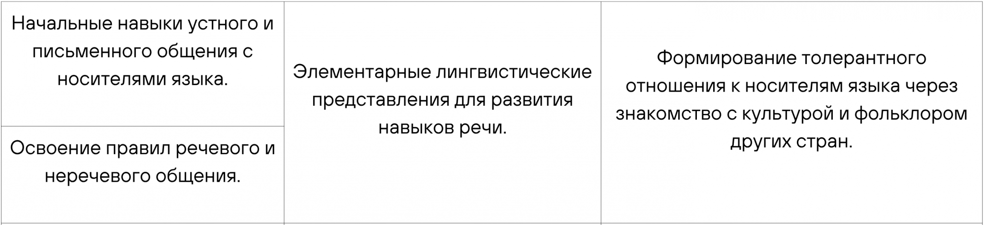 Учебная программа 3 класса: к чему подготовиться Учебная программа 3 класса: к чему подготовиться