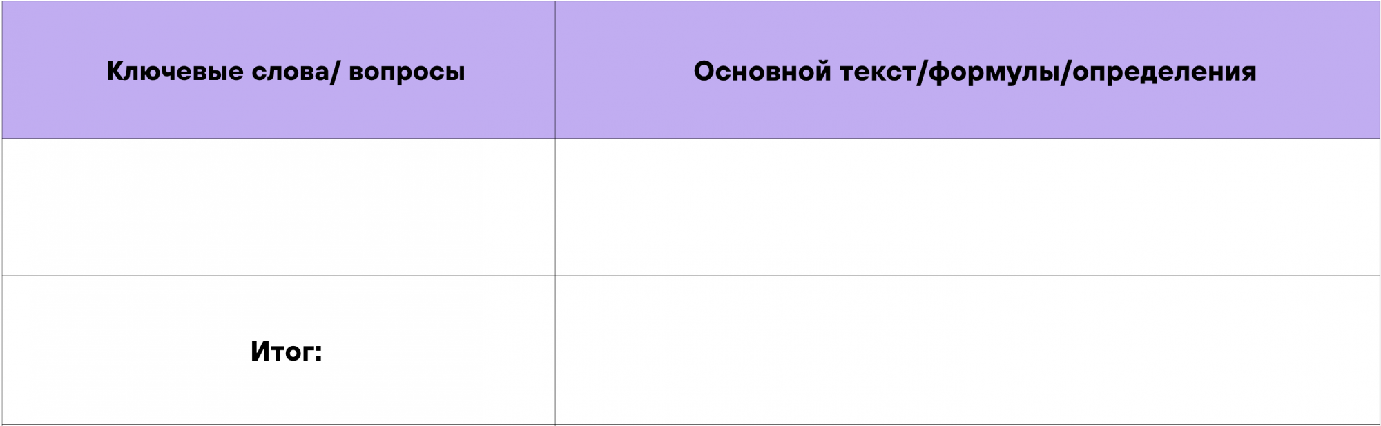 Метод Корнелла, майнд-карты и интервальные повторения: как запоминать информацию надолго Метод Корнелла, майнд-карты и интервальные повторения: как запоминать информацию надолго