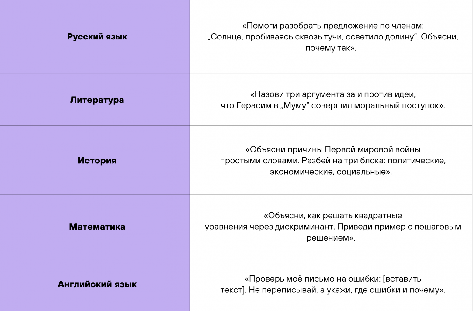 Нейросети в школе: как использовать ChatGPT для учёбы правильно Нейросети в школе: как использовать ChatGPT для учёбы правильно