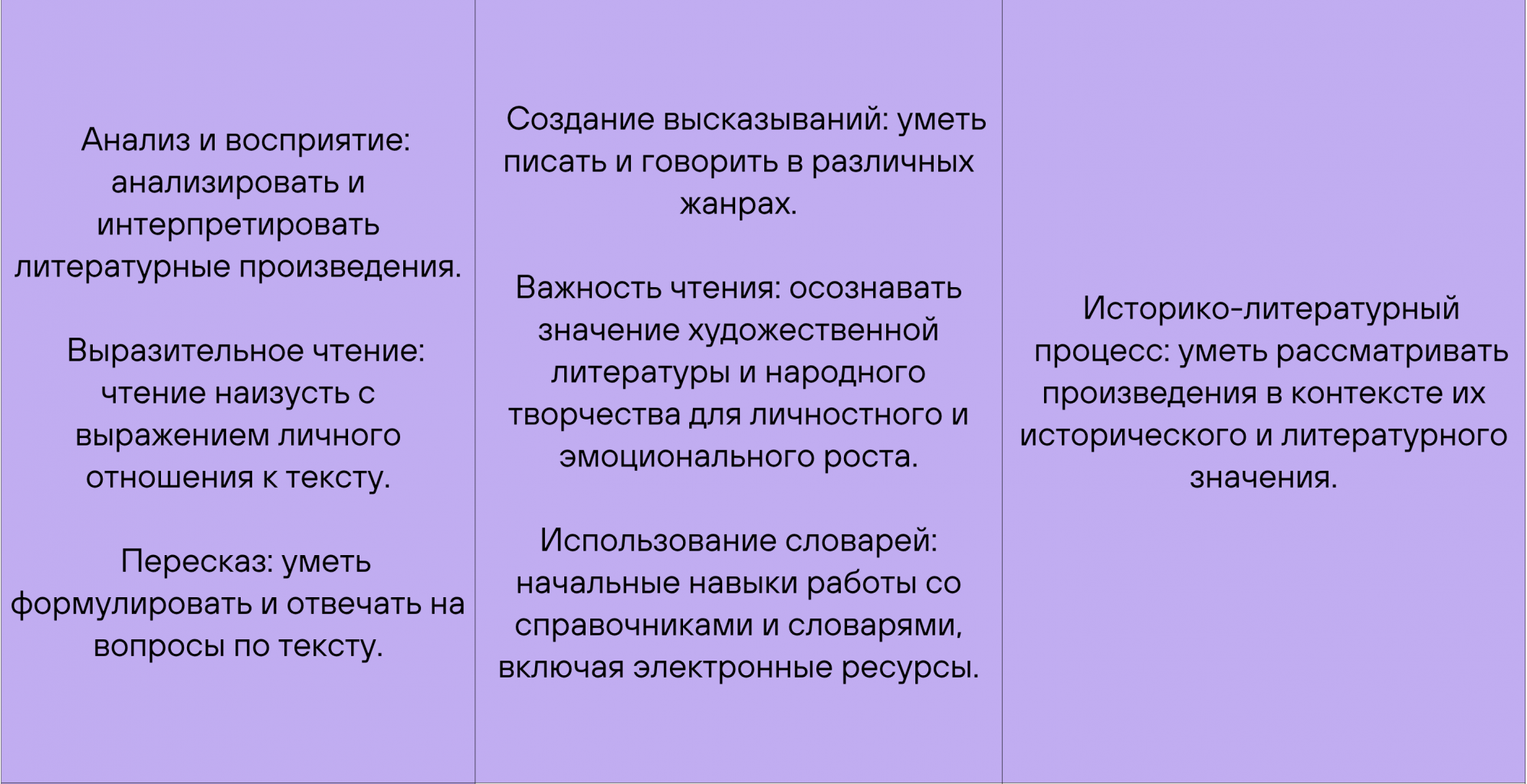 Учебная программа 6 класса Учебная программа 6 класса