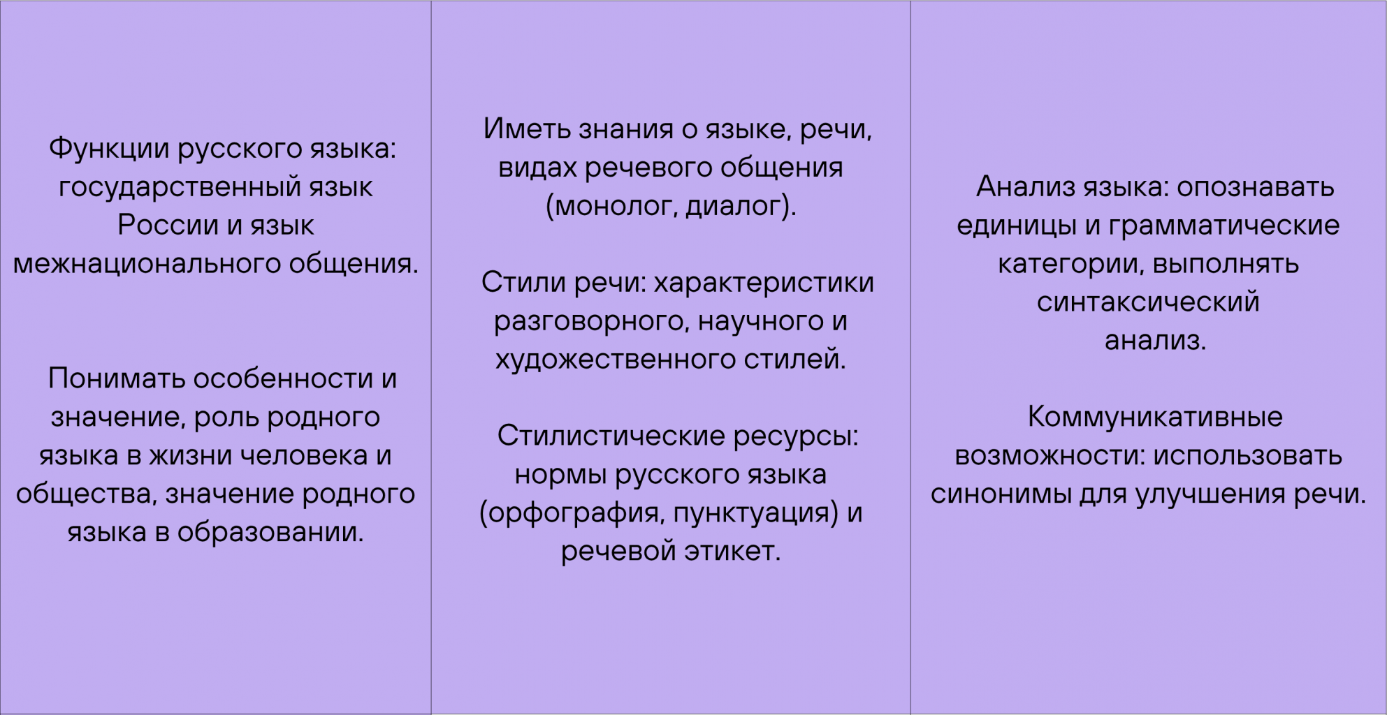 Учебная программа 6 класса Учебная программа 6 класса