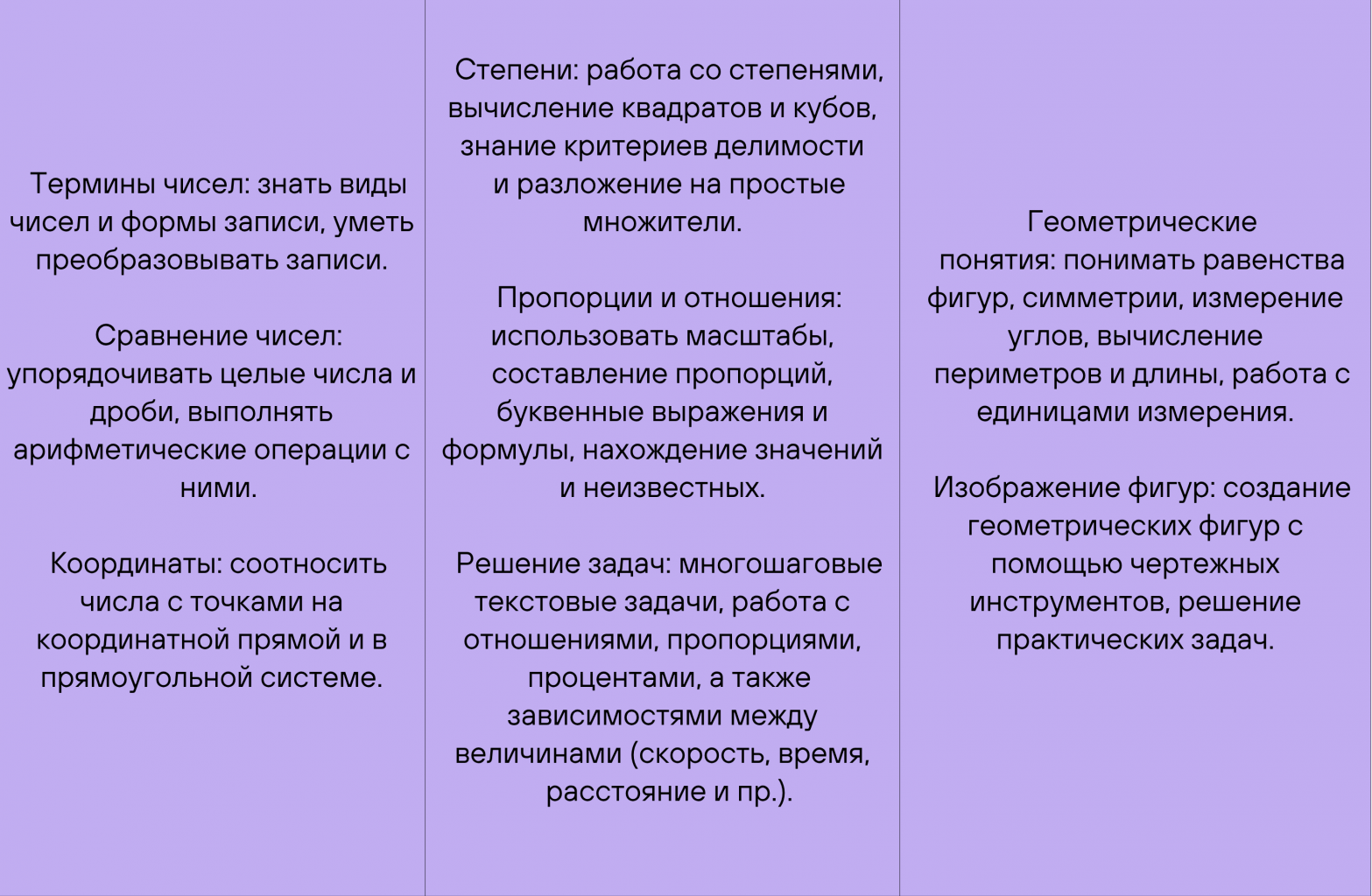 Учебная программа 6 класса Учебная программа 6 класса