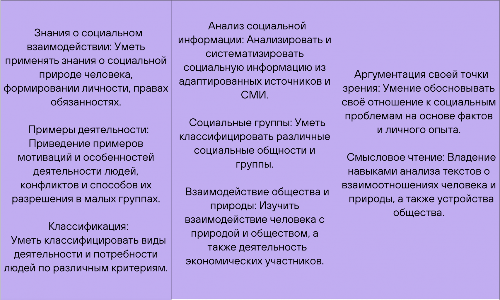 Учебная программа 6 класса Учебная программа 6 класса