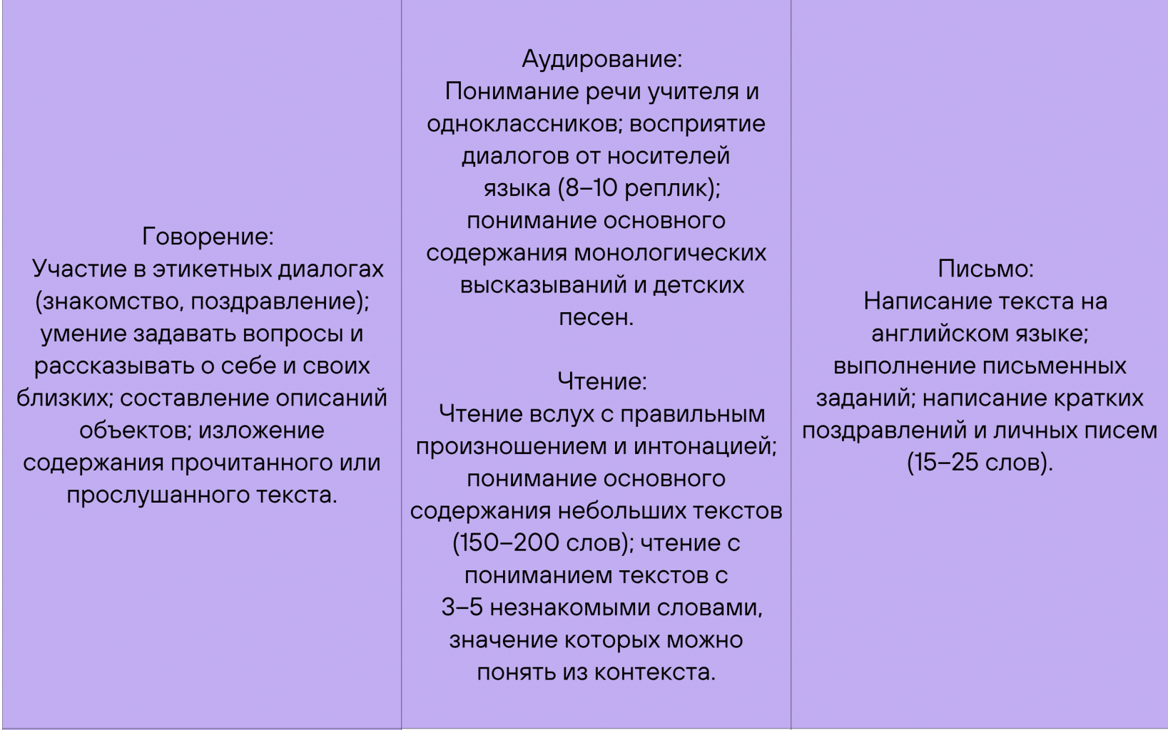 Учебная программа 6 класса Учебная программа 6 класса