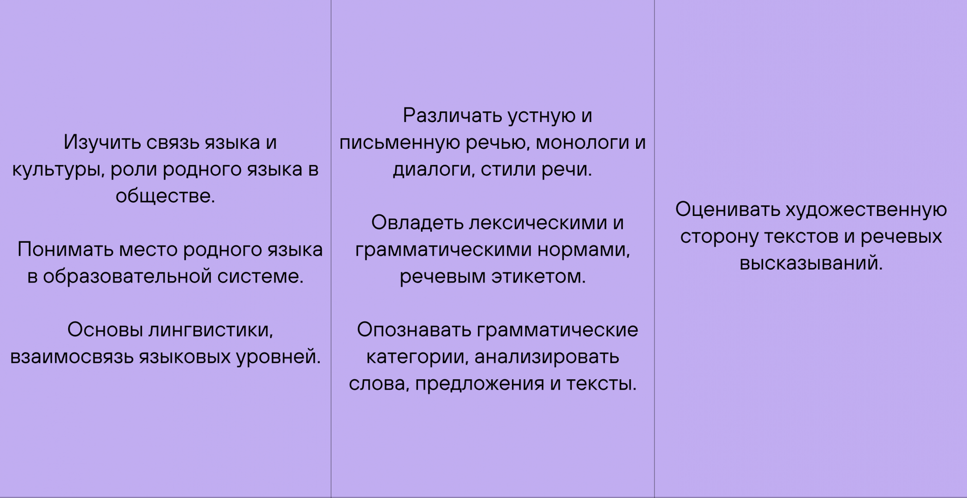 Программа 5 класса: основные предметы, темы и учебники по ФГОС Программа 5 класса: основные предметы, темы и учебники по ФГОС