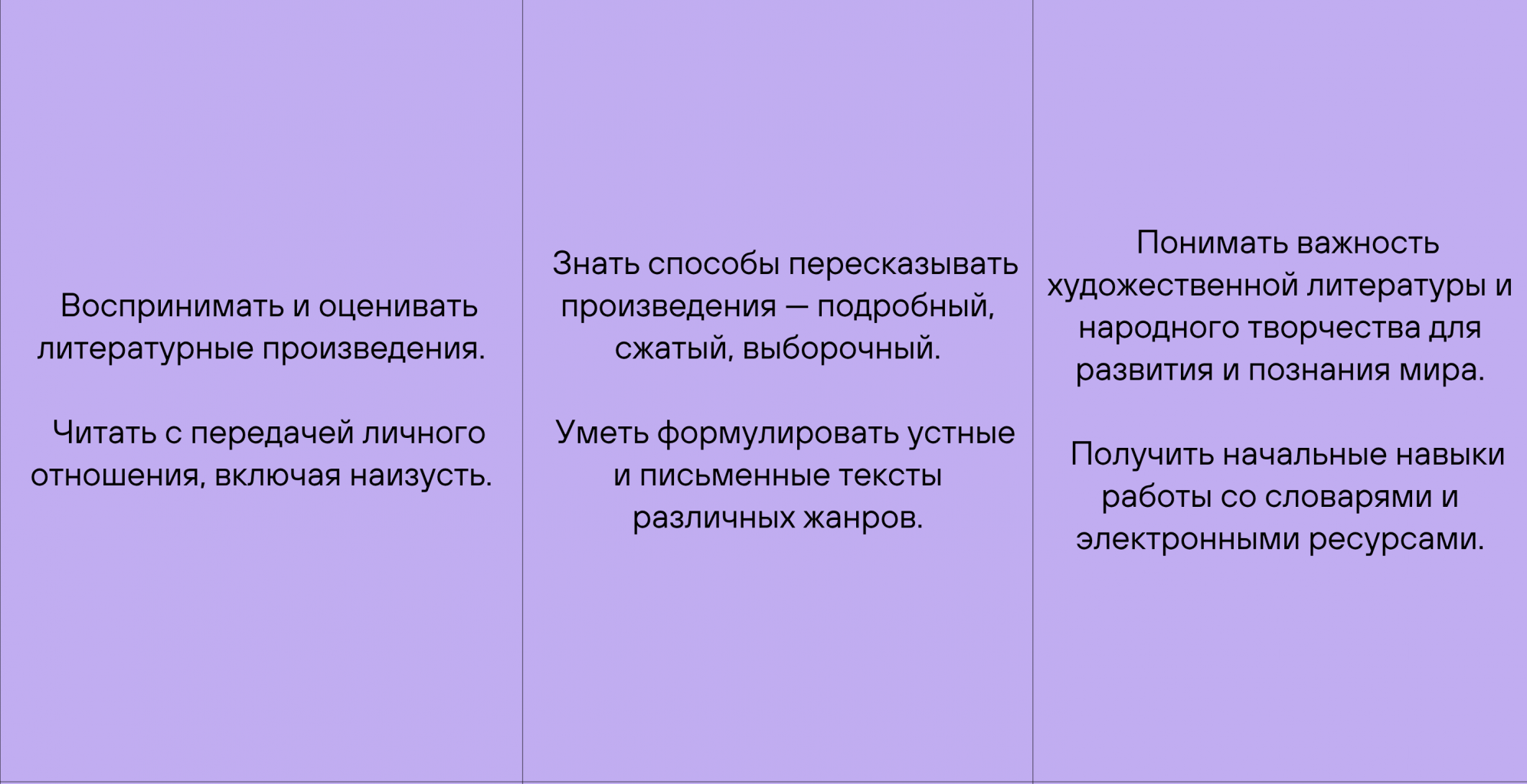 Программа 5 класса: основные предметы, темы и учебники по ФГОС Программа 5 класса: основные предметы, темы и учебники по ФГОС