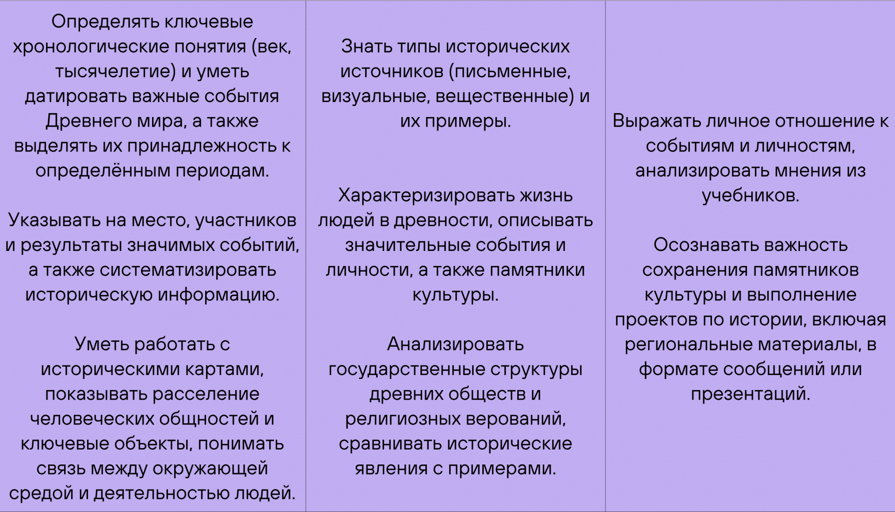Программа 5 класса: основные предметы, темы и учебники по ФГОС Программа 5 класса: основные предметы, темы и учебники по ФГОС