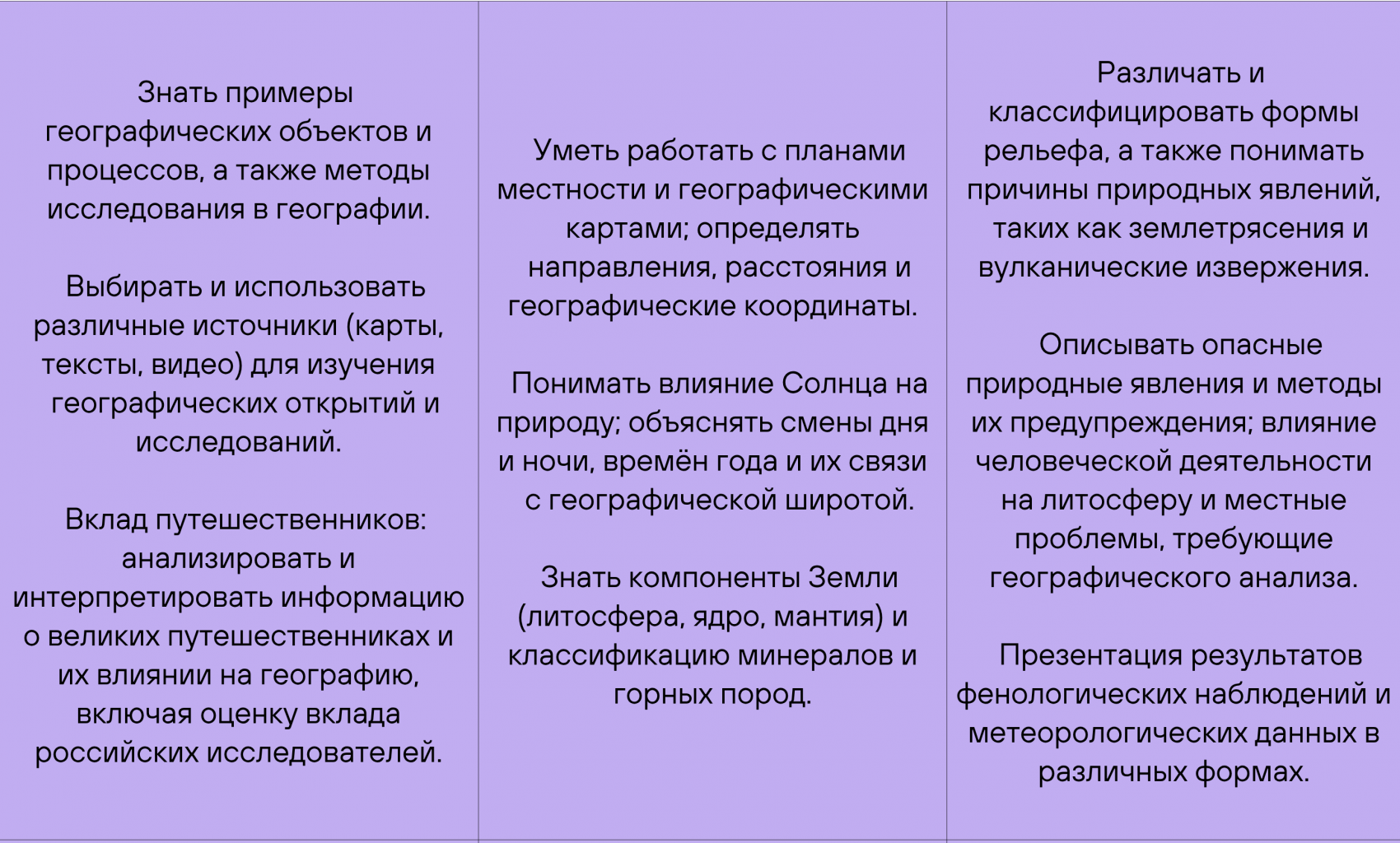 Программа 5 класса: основные предметы, темы и учебники по ФГОС Программа 5 класса: основные предметы, темы и учебники по ФГОС