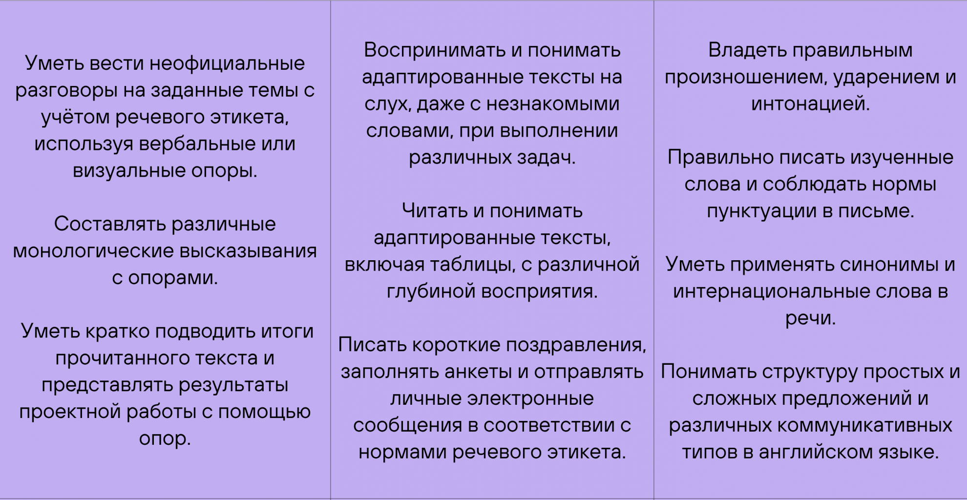Программа 5 класса: основные предметы, темы и учебники по ФГОС Программа 5 класса: основные предметы, темы и учебники по ФГОС