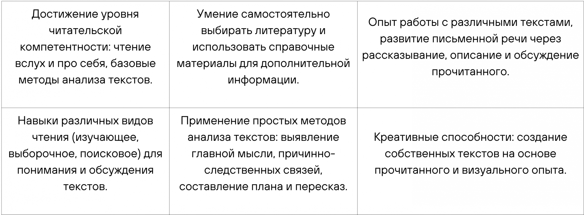 Учебная программа 3 класса: к чему подготовиться Учебная программа 3 класса: к чему подготовиться