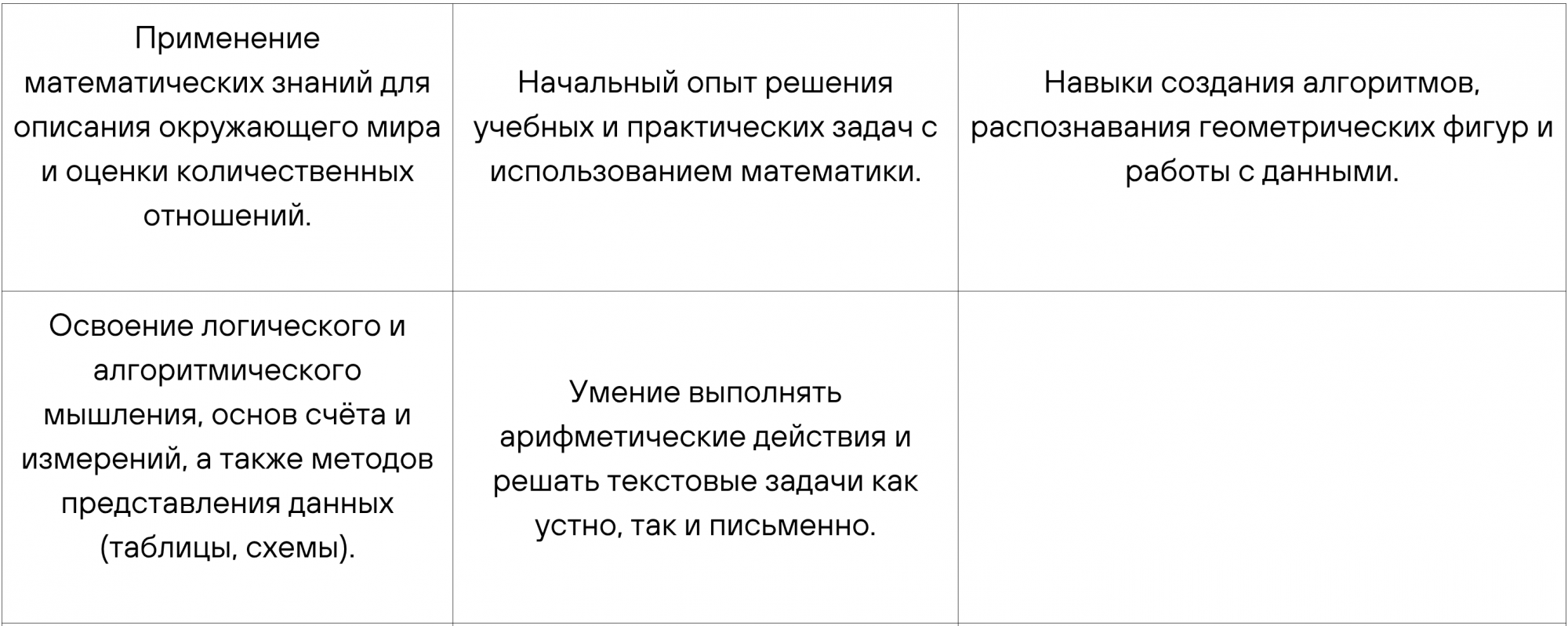 Учебная программа 3 класса: к чему подготовиться Учебная программа 3 класса: к чему подготовиться
