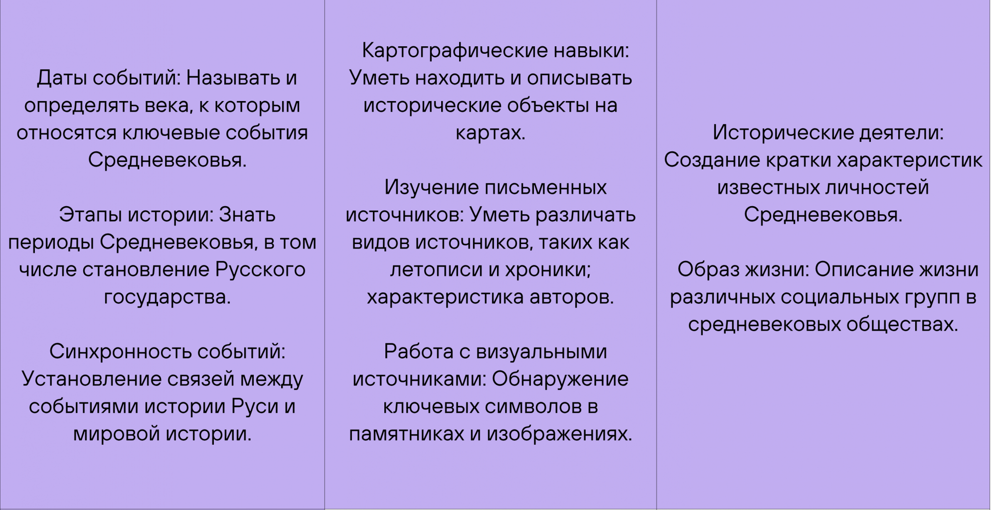 Учебная программа 6 класса Учебная программа 6 класса