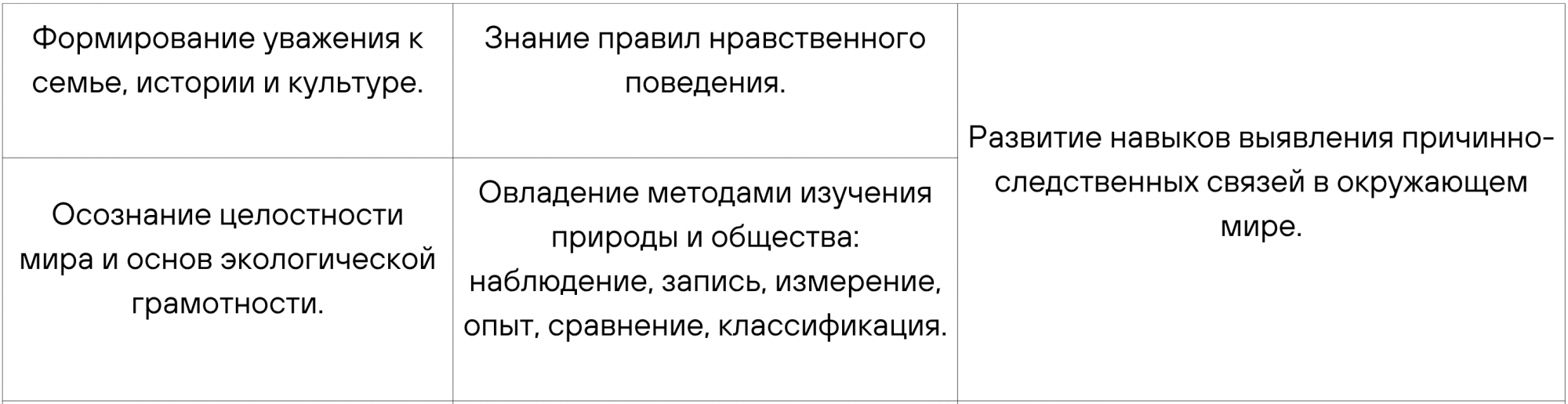 Учебная программа 3 класса: к чему подготовиться Учебная программа 3 класса: к чему подготовиться