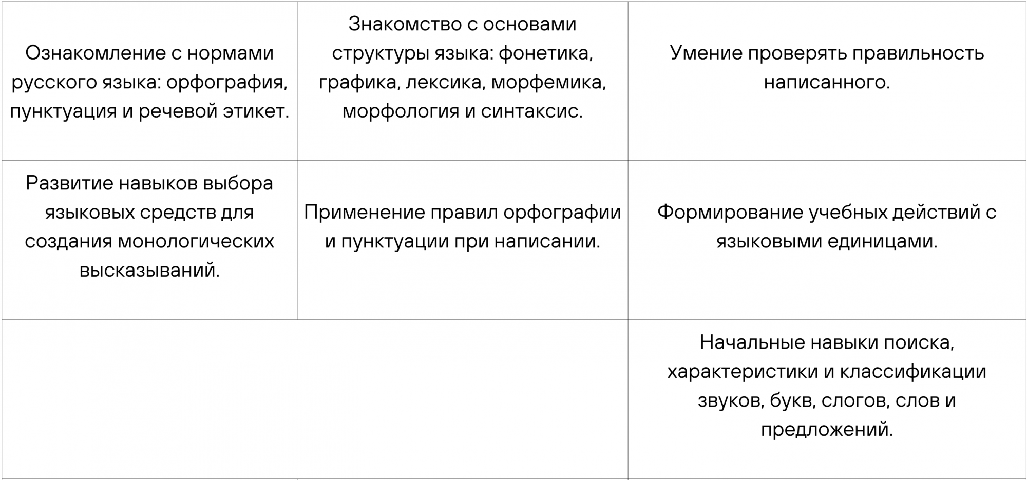 Учебная программа 3 класса: к чему подготовиться Учебная программа 3 класса: к чему подготовиться