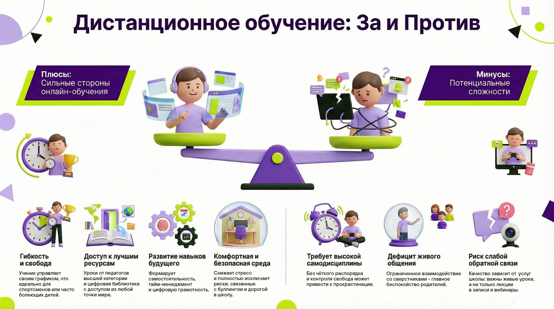 Инфографика: дистанционное обучение: за и против.