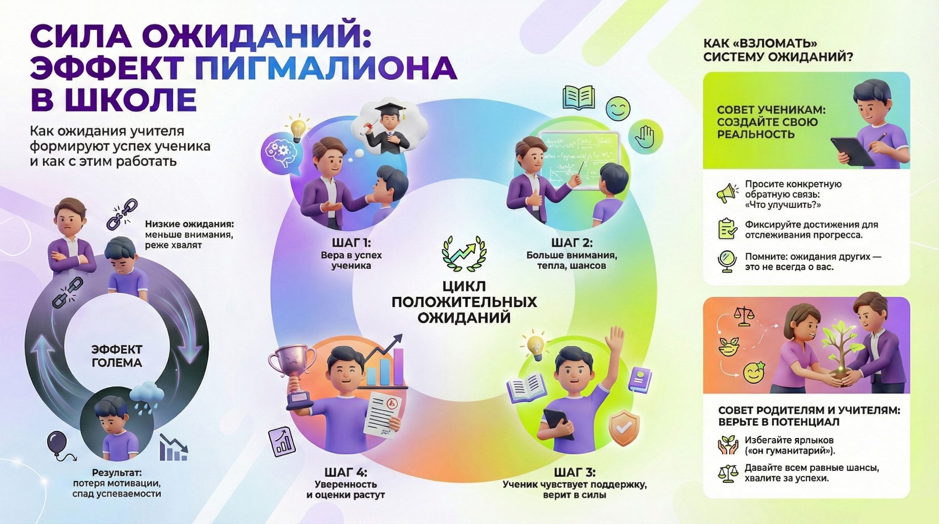 Инфографика: эффект Пигмалиона в школе Инфографика: эффект Пигмалиона в школе